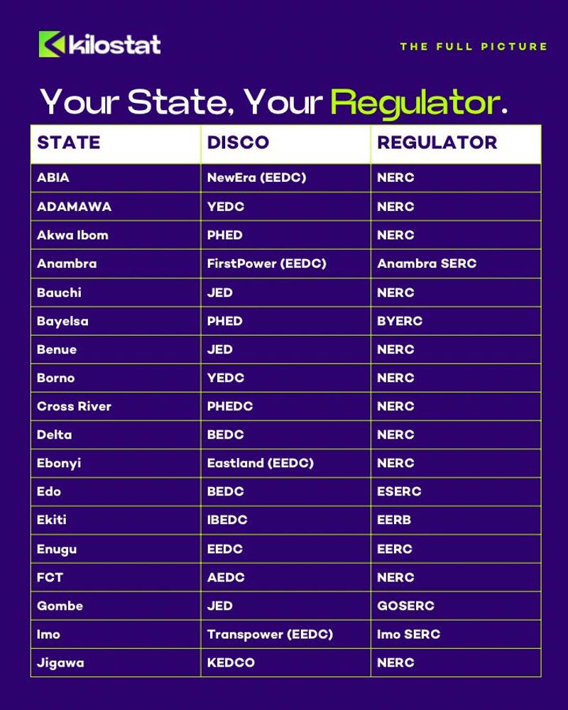 know your regulator table 1