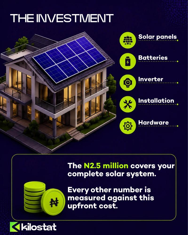 Solar investment