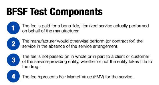 Bona Fide Service Fees Test Components