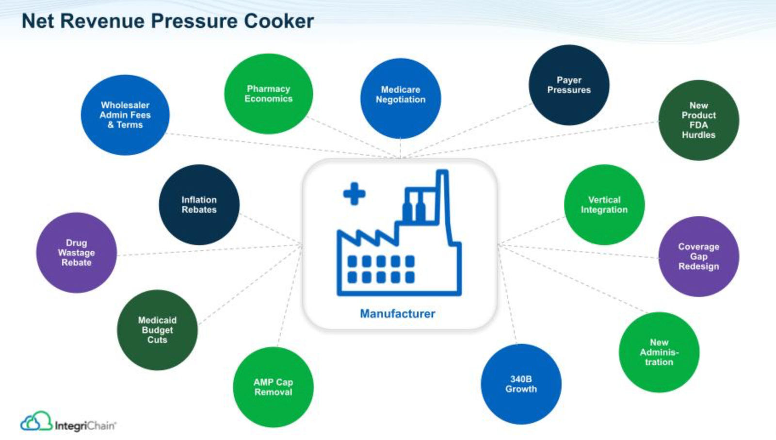 Net Revenue Pressure Cooker