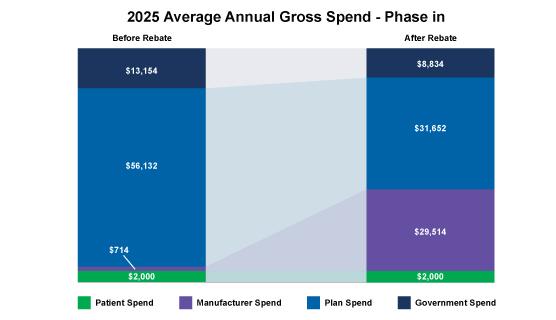 Blog Graphic May24a 556x320 1