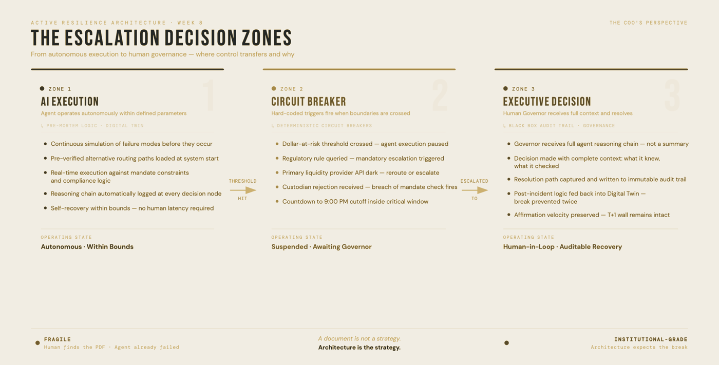 Active Incident Response