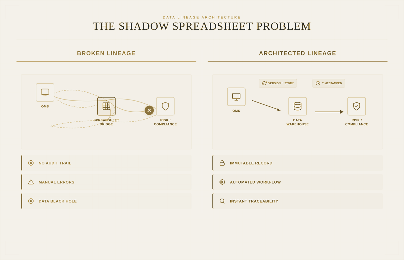 The Shadow Spreadsheet Problem