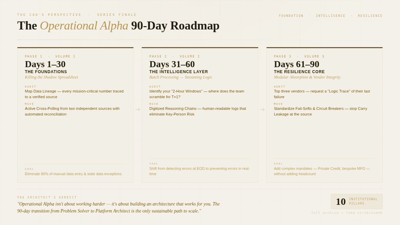 The Operational Alpha Roadmap