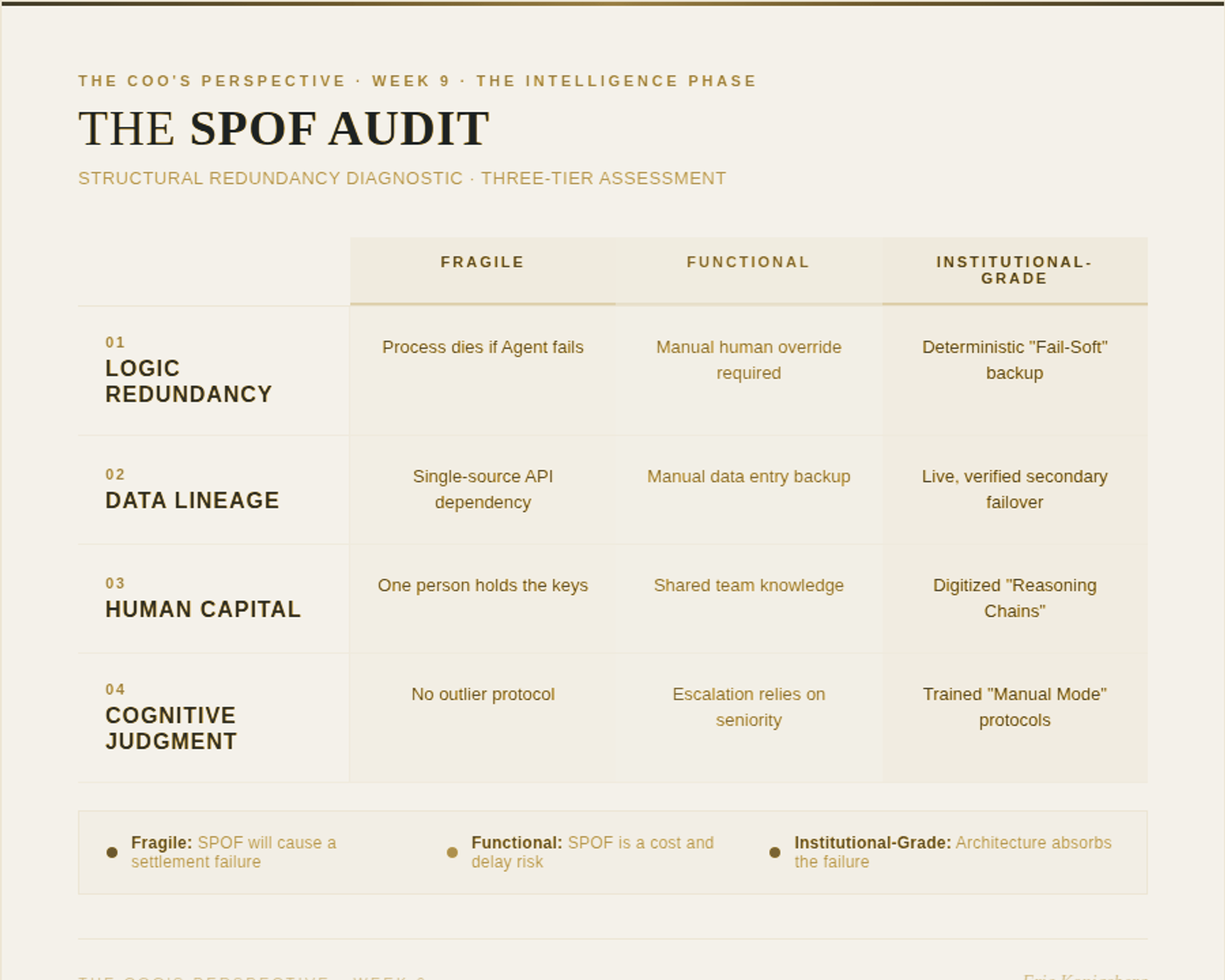 The SPOF Audit