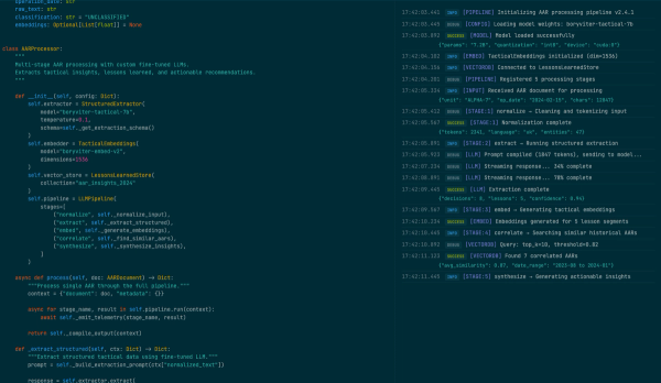 Штучний інтелект та використання даних