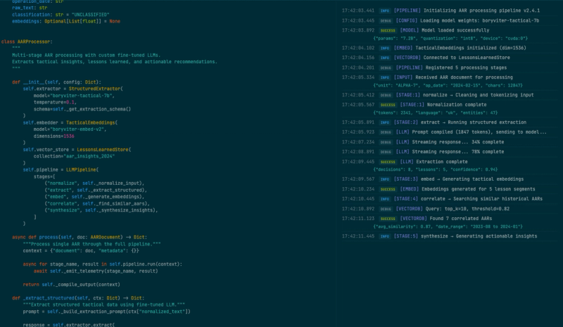 Штучний інтелект та використання даних