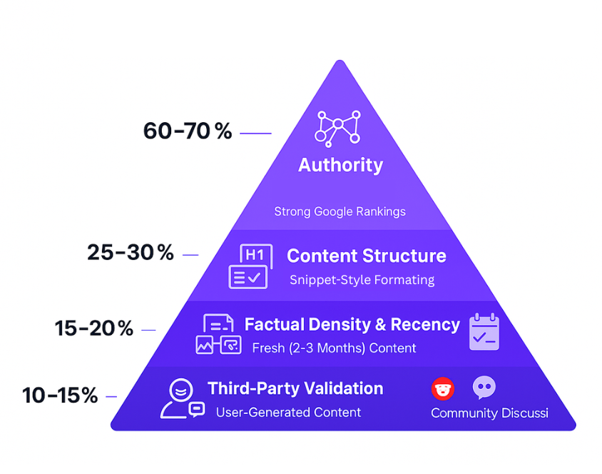 AI Citation Success Factors