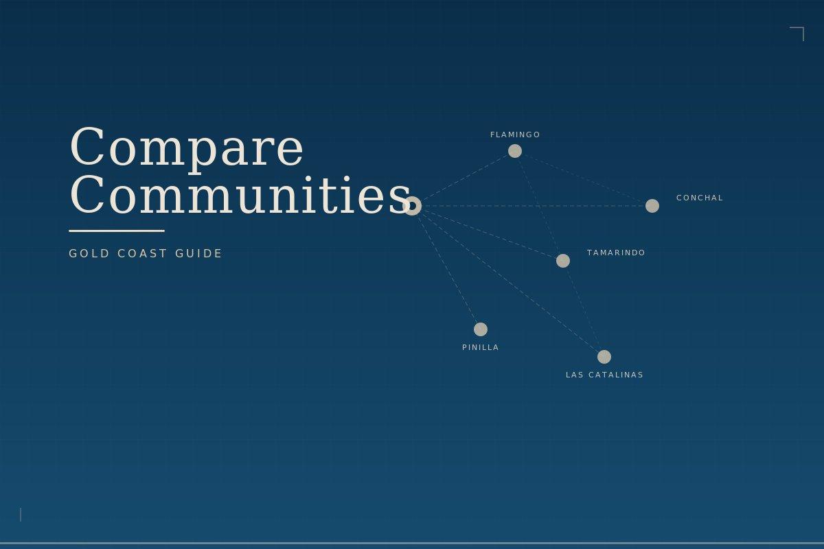 Compare Communities guide hero