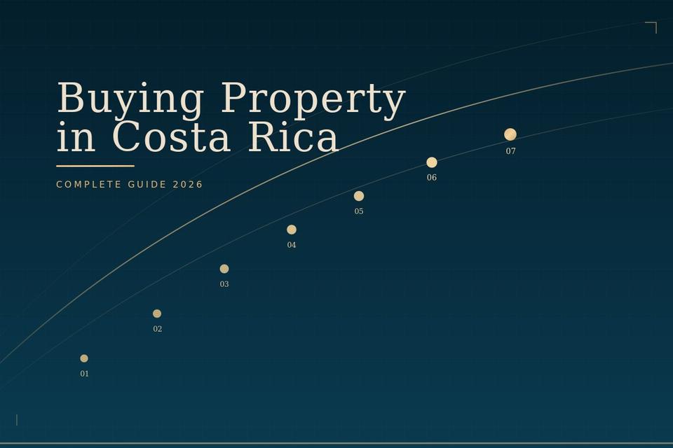 Buying Property in Costa Rica guide hero