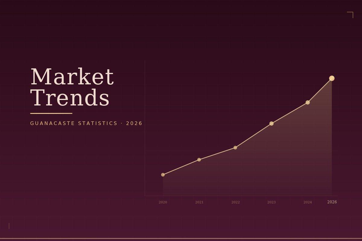 Market Trends guide hero