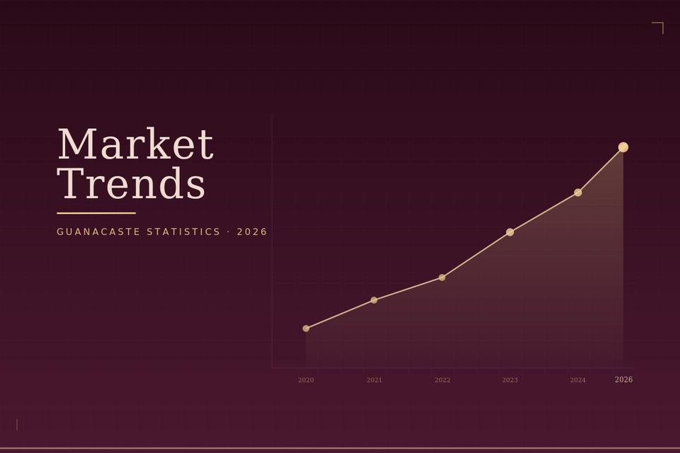 Market Trends guide hero