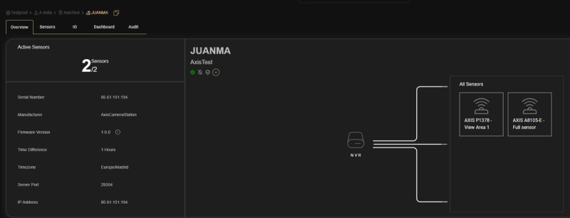 Axis Communications Family Integration Guide