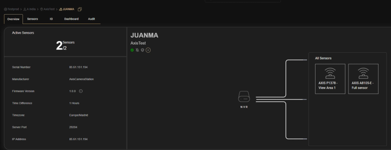 Axis Communications Family Integration Guide