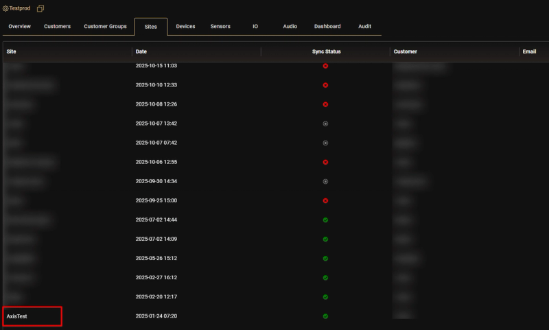 Axis Communications Family Integration Guide