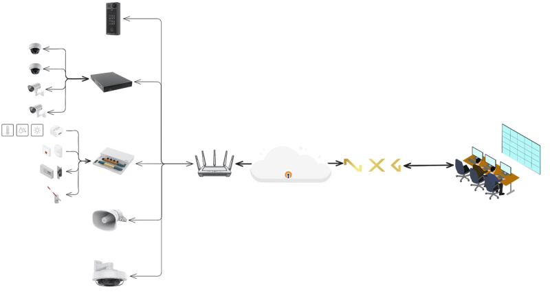 Axis Communications Family Integration Guide