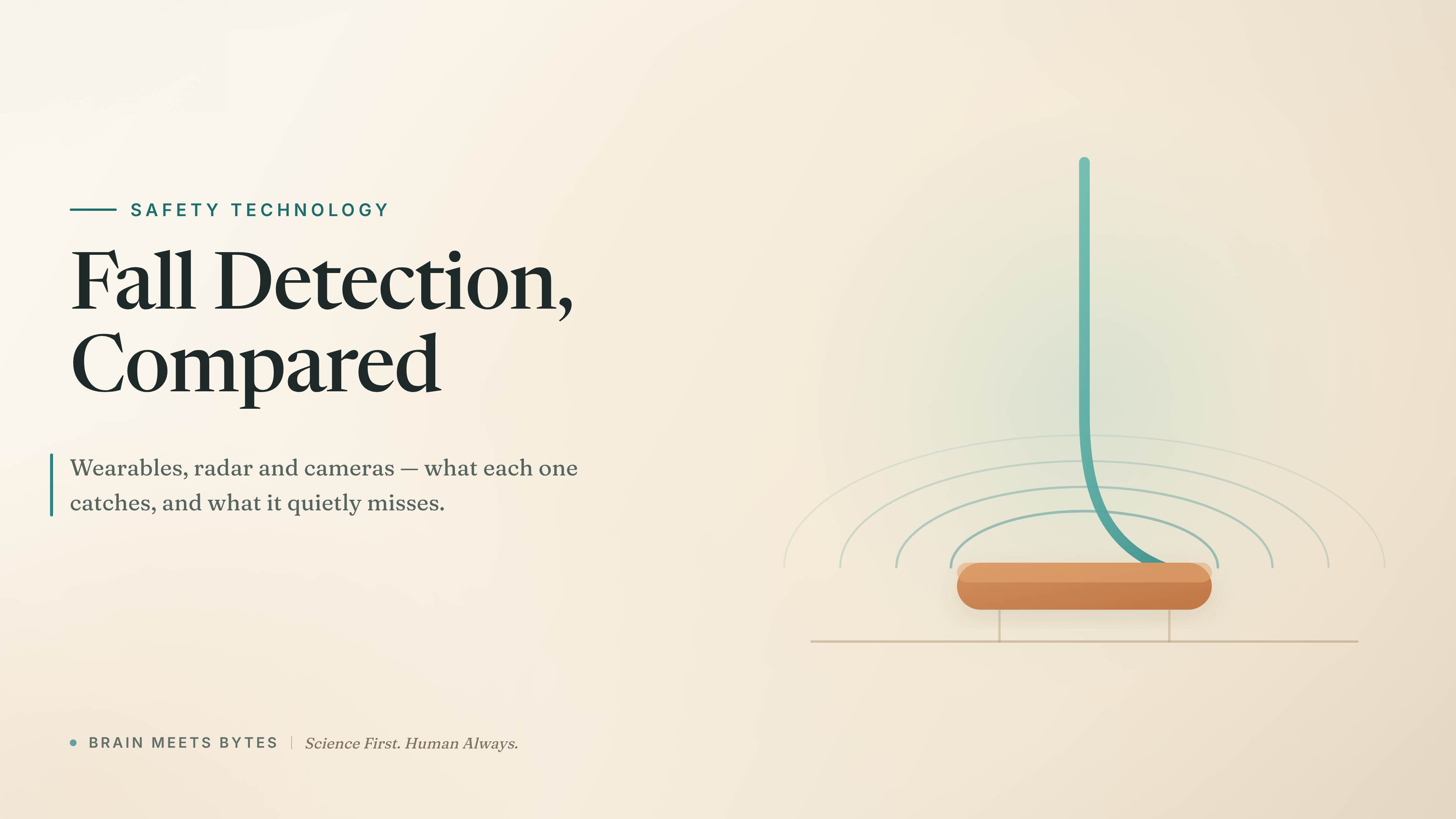 Graphic of a line bending toward a soft cushioned arc with signal ripples spreading outward, with the headline Fall Detection, Compared