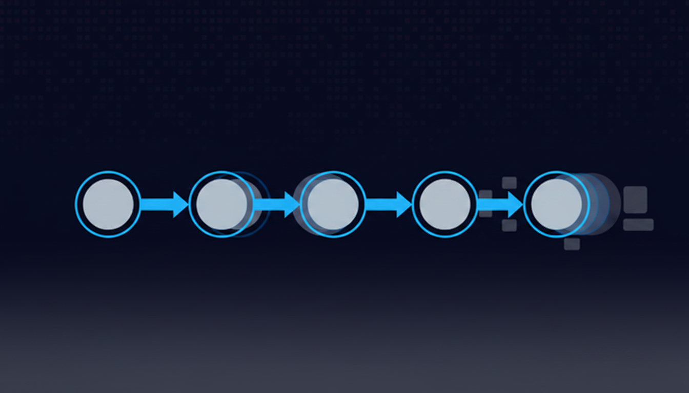 A clean, modern diagram showing a sequential workflow with connected nodes in a single line. Show 4-5 circular nodes connected by arrows flowing left to right, with each node representing a reviewer stage. Use a professional tech aesthetic with blues and grays. Each subsequent node should have subtle visual indicators of increasing delay or backup (like stacked shadows or queue elements). The design should be minimalist and architectural, resembling a system flowchart. No text, words, or letters in the image.
