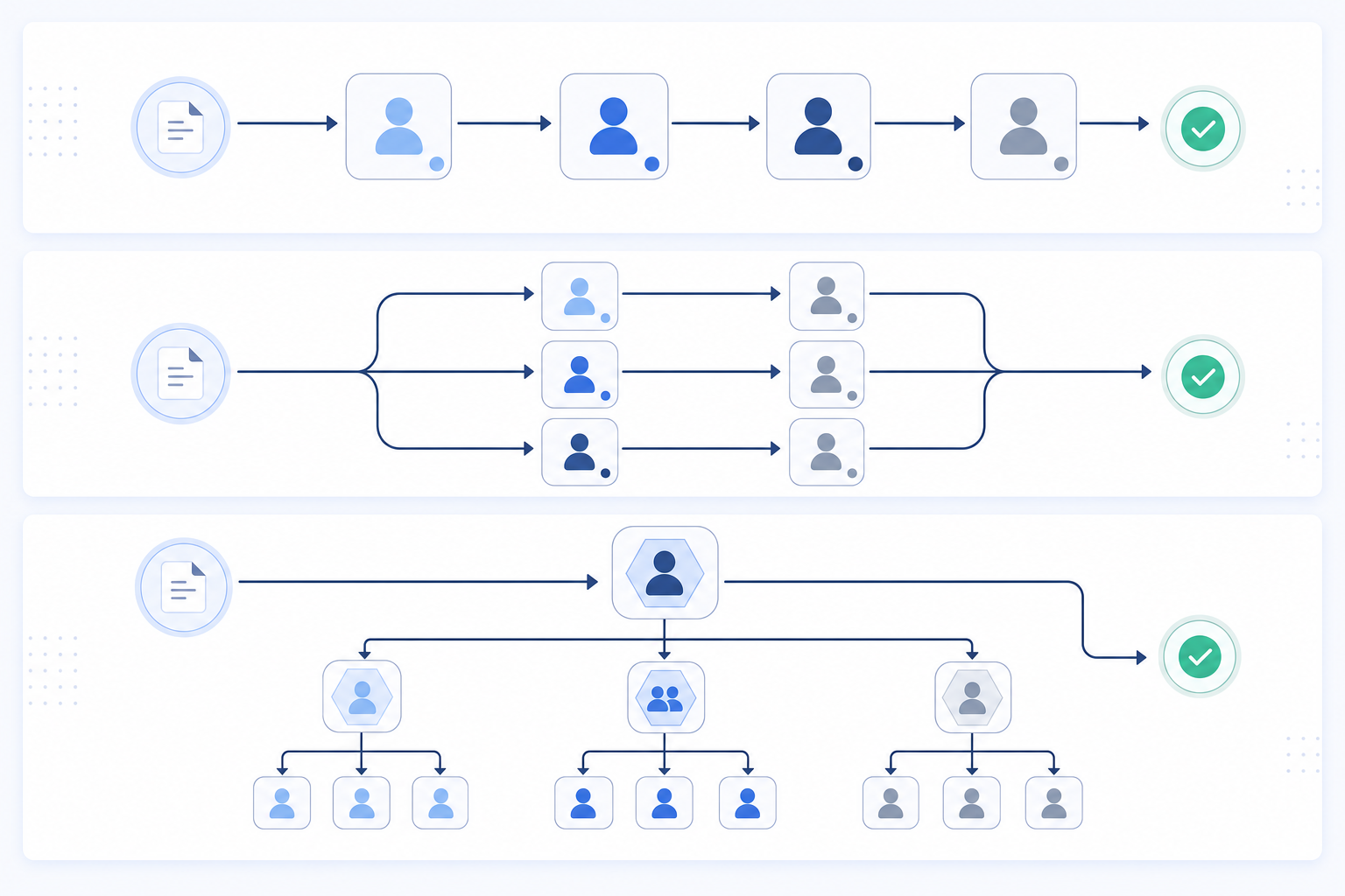 A clean, modern diagram showing three different approval workflow patterns: a linear chain of connected nodes flowing left to right representing sequential approval stages, a branching tree structure with multiple parallel paths converging to a single point representing parallel review, and a hierarchical structure with role-based gates showing different user types at each level. Use a professional tech illustration style with a light background, simple geometric shapes, connecting arrows, and a cohesive color palette of blues and grays. Minimalist and developer-focused aesthetic.