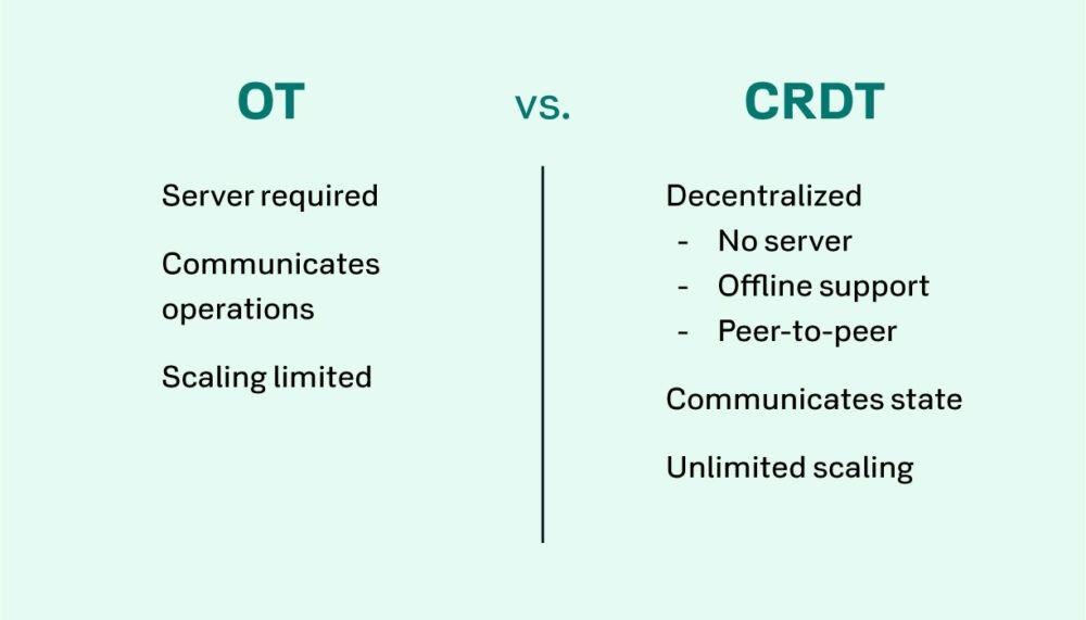 OTvsCRDT-1000x571.jpg
