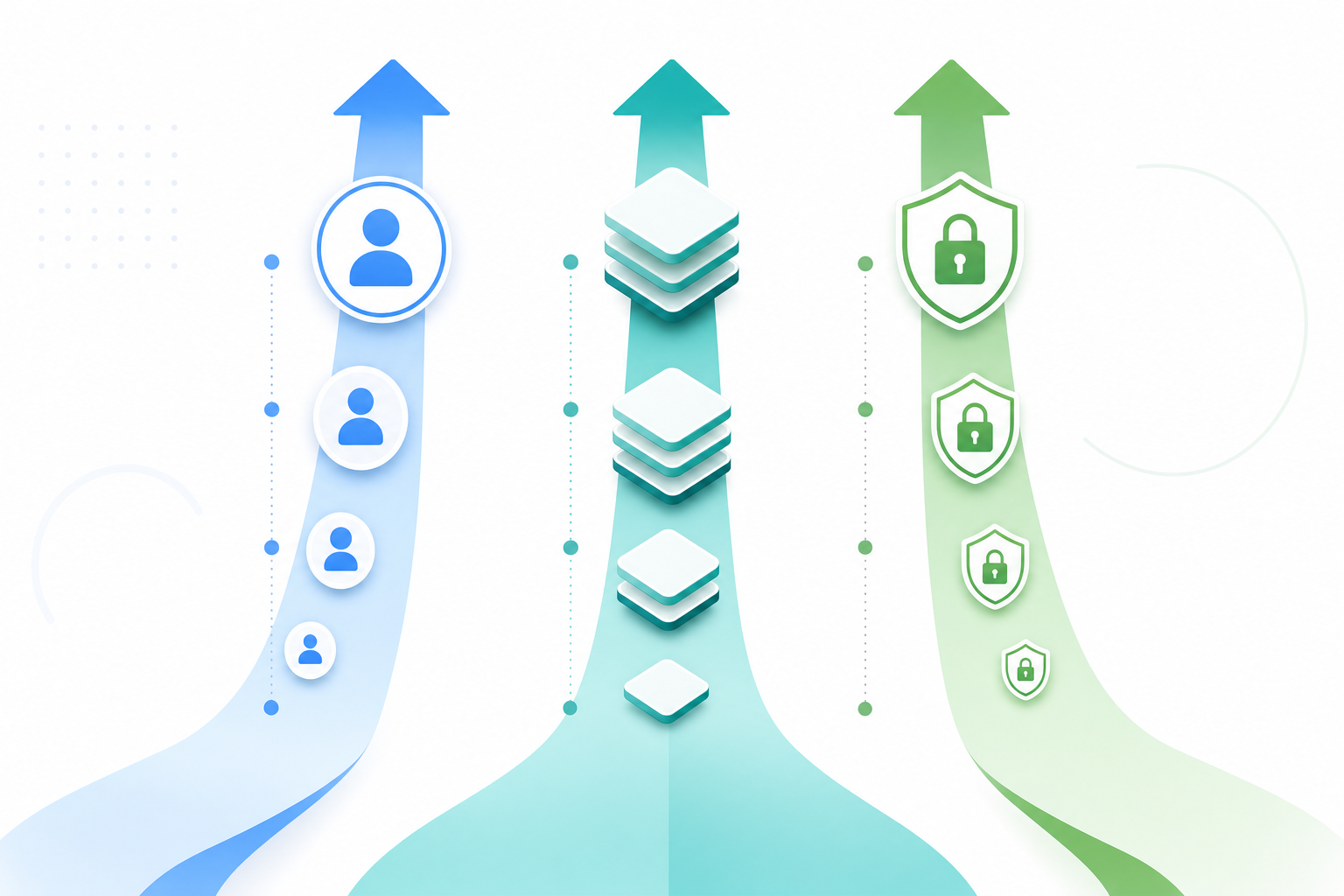 A clean, modern infographic showing three upward growth arrows or pathways representing infrastructure product expansion. The visual should show: 1) expanding seats/users depicted as growing circles or user icons, 2) feature depth expansion shown as layered or stacked elements getting deeper, 3) compliance/audit requirements shown as lock icons or security shields increasing. Use a professional SaaS dashboard aesthetic with a white background, clean lines, and a cohesive color scheme (blues and greens). Minimalist, data-driven style. No text, words, or letters.