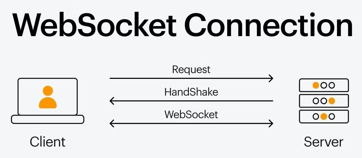 1741706705-websocket-connection.webp-ezgif.com-avif-to-jpg-converter.jpg