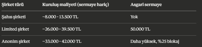 Şahıs şirketi ve limited şirket toplam vergi yükünün kesiştiği kırılım noktası grafiği