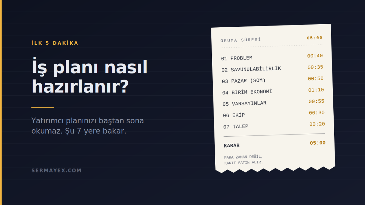 Yatırımcılara iş planı sunumu yapan girişimci ekip