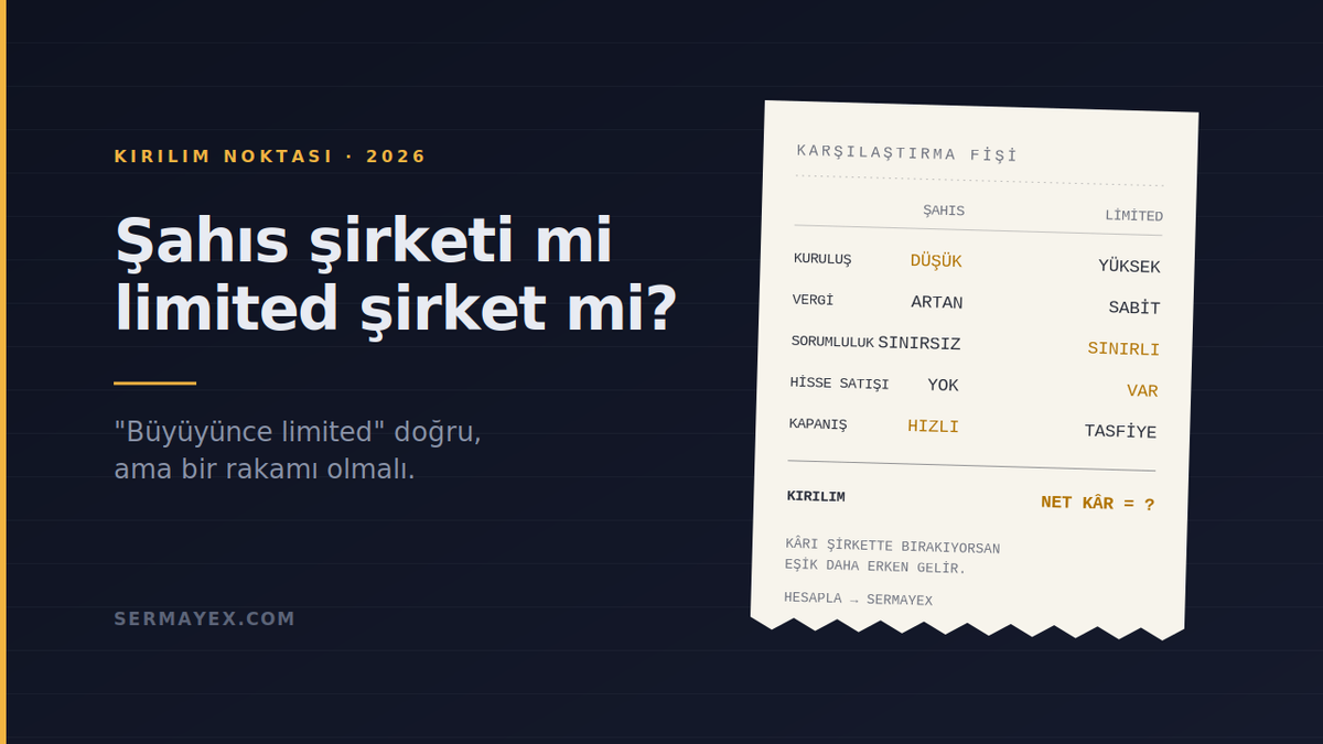 Şahıs şirketi ve limited şirket vergi yükünü hesaplayan girişimci