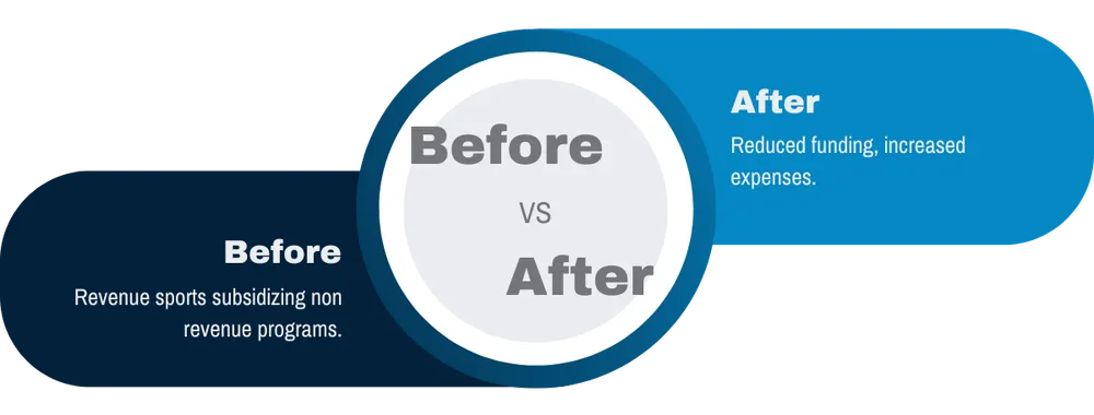Before Infographic