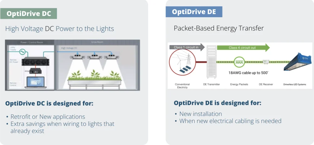 Innovation section image