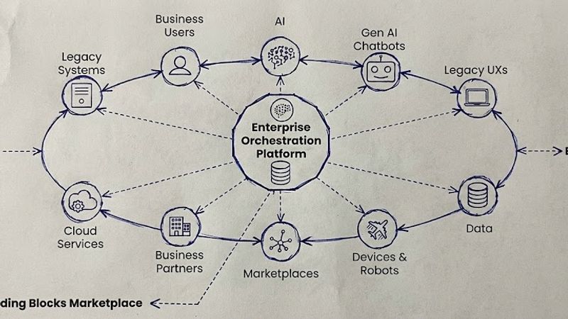 Why Confusing Automation with Agency is Killing Your ROI