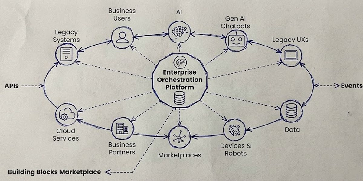 Why Confusing Automation with Agency is Killing Your ROI