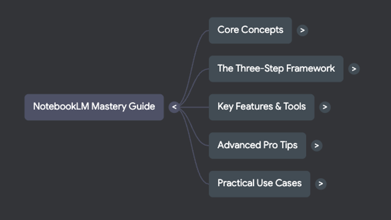 Google NotebookLM Mastery Guide