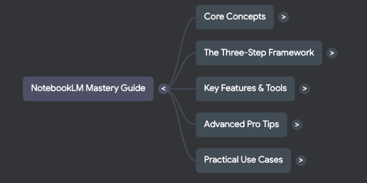 Google NotebookLM Mastery Guide
