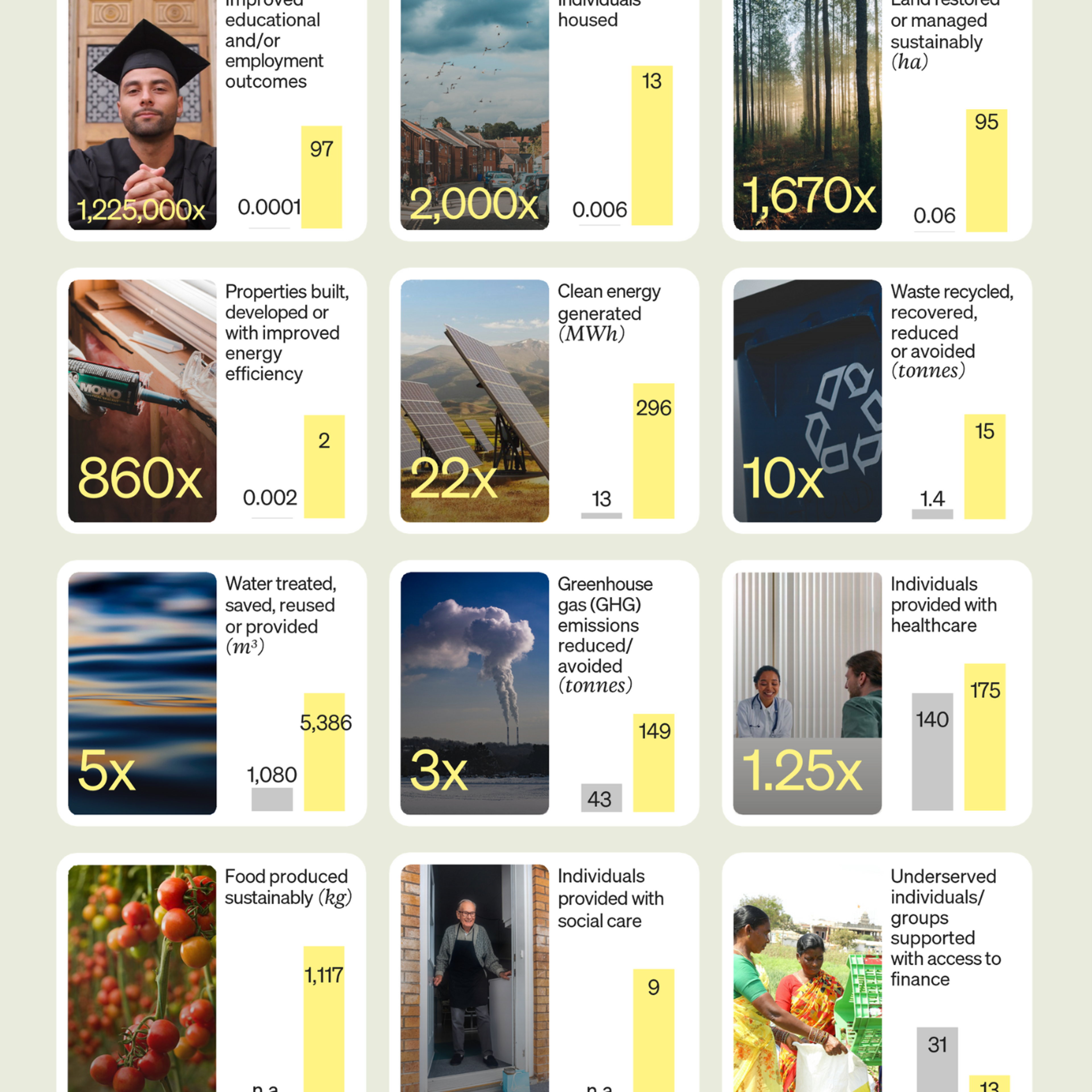 Listing fallback text