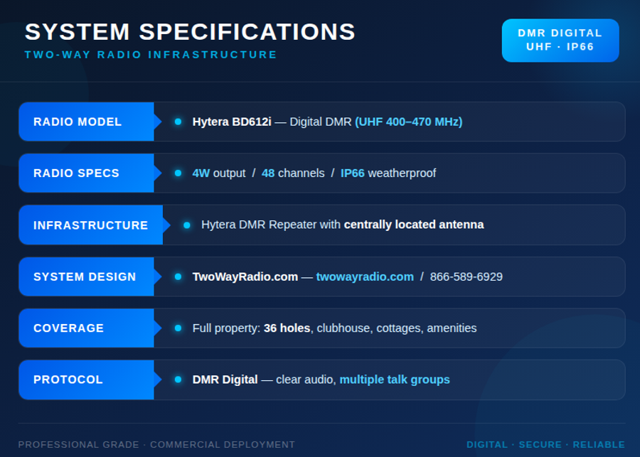 Golf Course Two-Way Radio System: How to Cover 36 Golf Holes with One Repeater