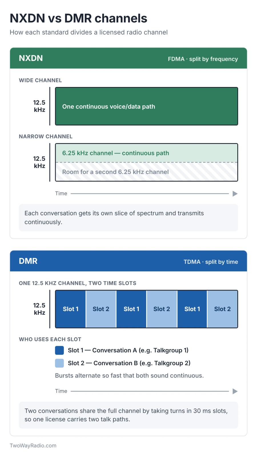 NXDN vs DMR