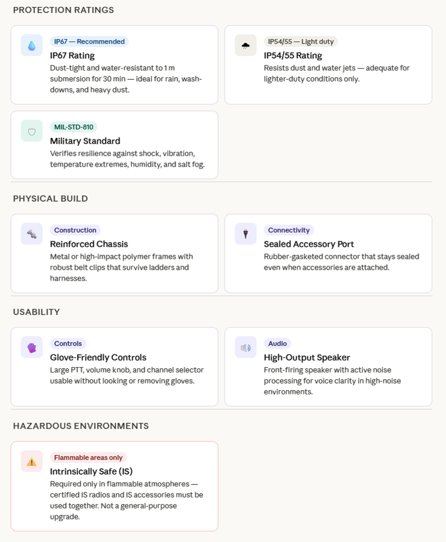 Quick Guide on Rugged Standards
