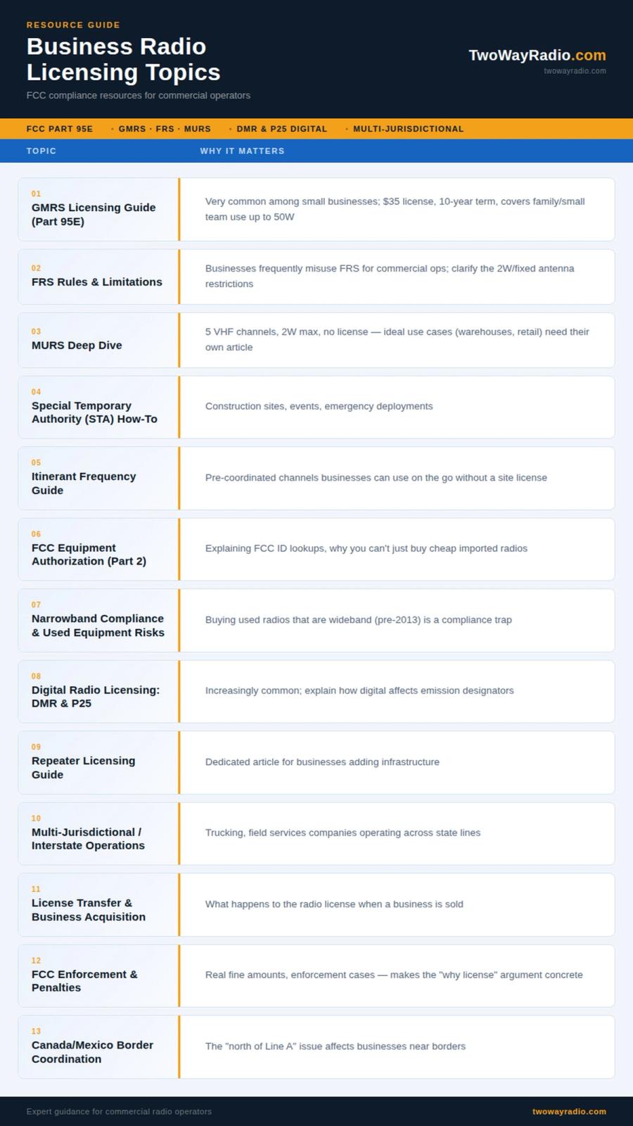 FCC Two-Way Radio, Business Radio, Walky-Talky Licensing Quick Guide