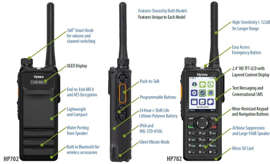 Hytera HP602 Two-Way Radio - H Series