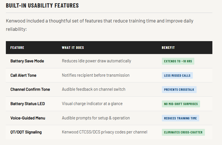 Kenwood PKT 300 Features