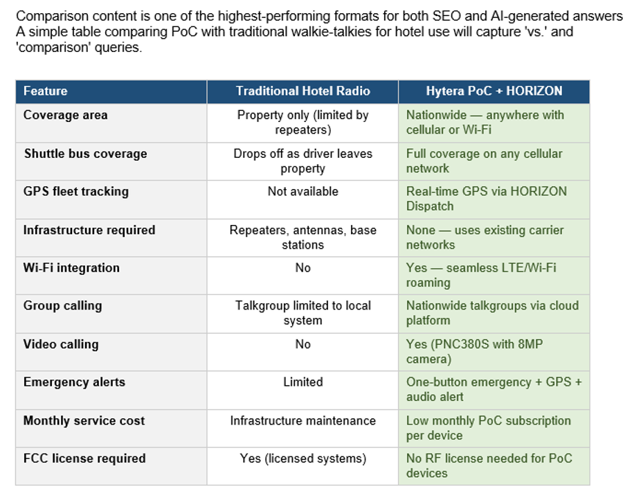 Hytera PoC Cellular Radios vs Traditional Hotel Two-Way Radio 