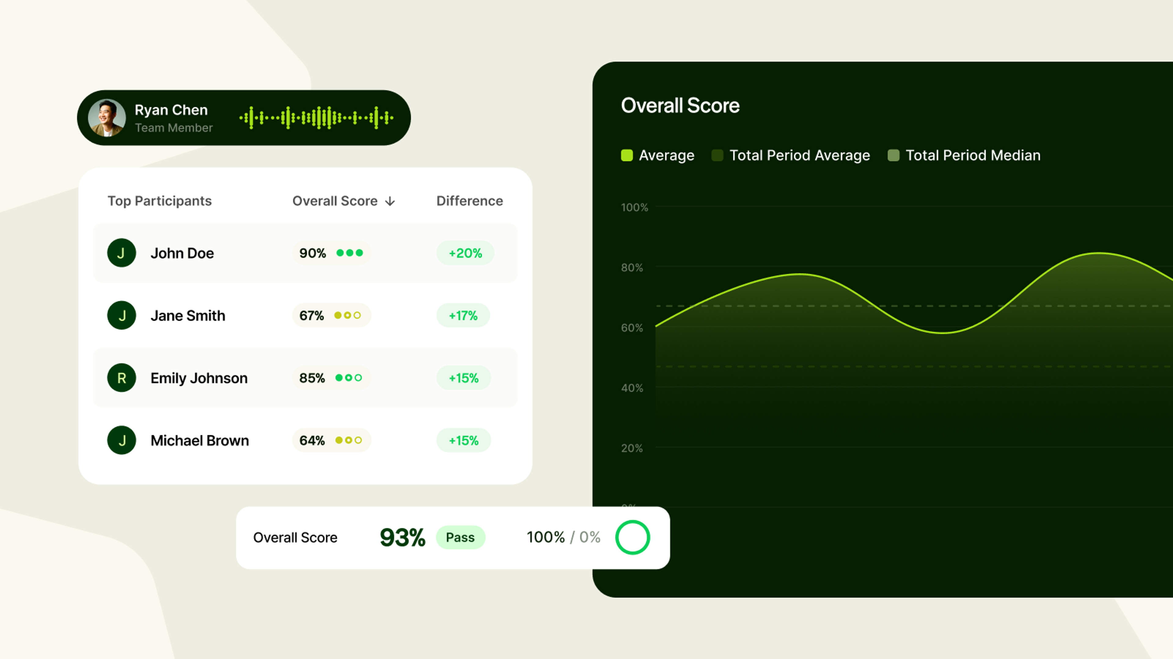 AI-Powered Sims in Hospital Systems