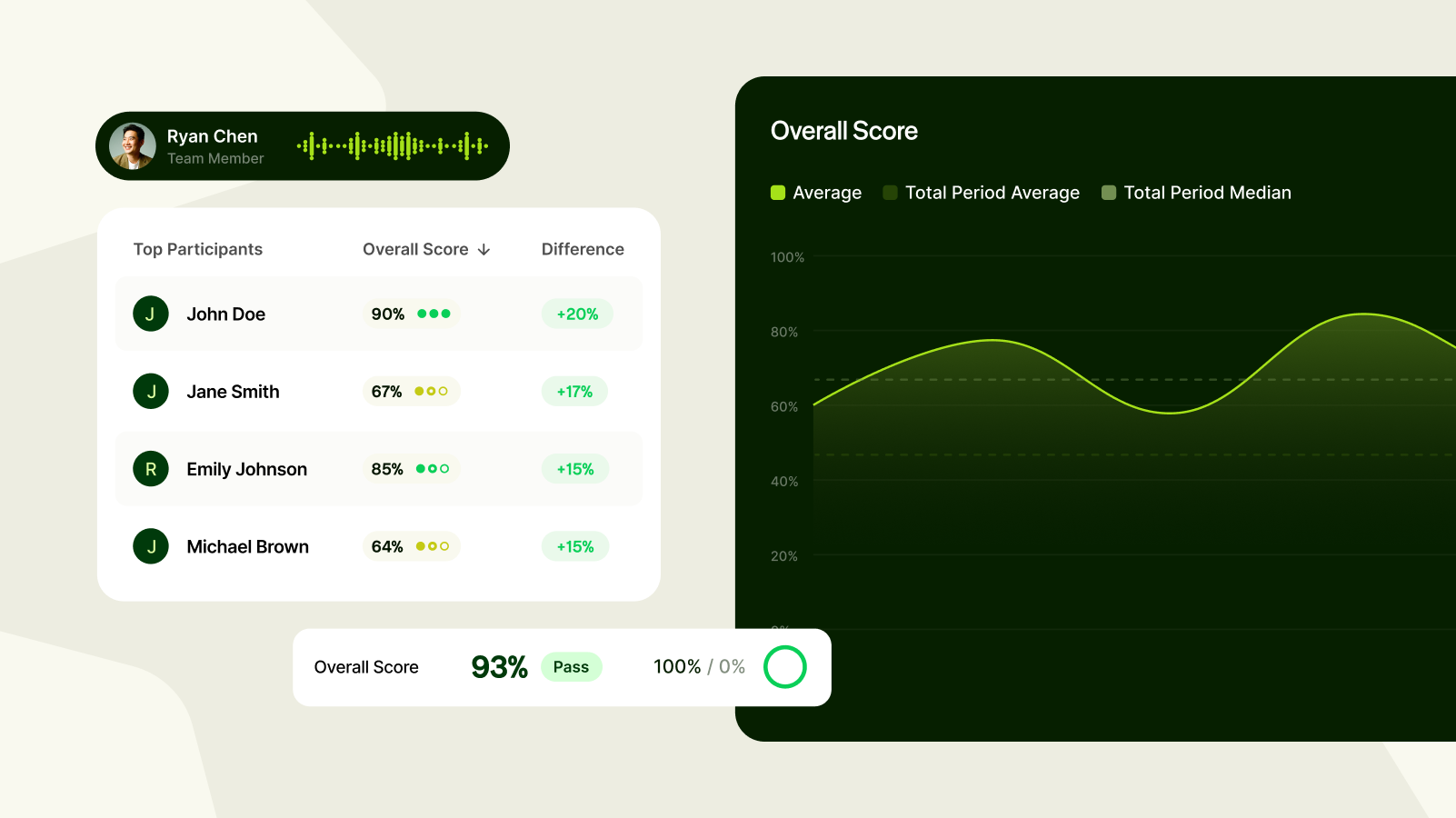 AI-Powered Sims in Hospital Systems