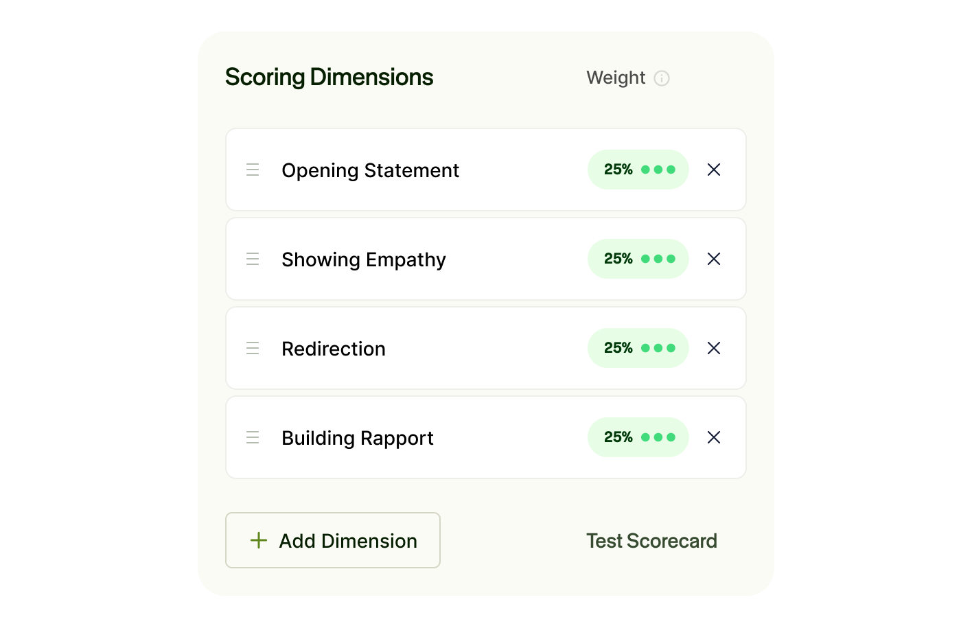 Scoring Dimensions