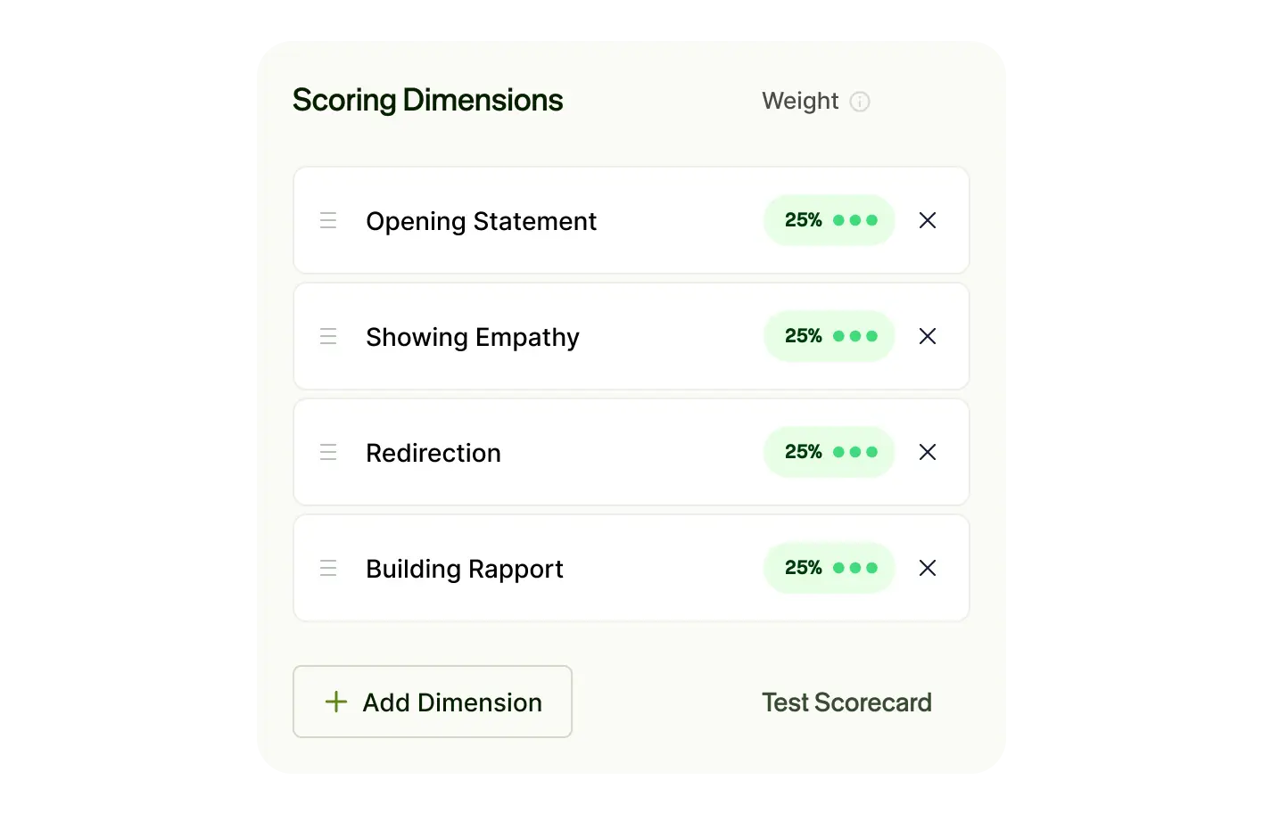 Scoring Dimensions