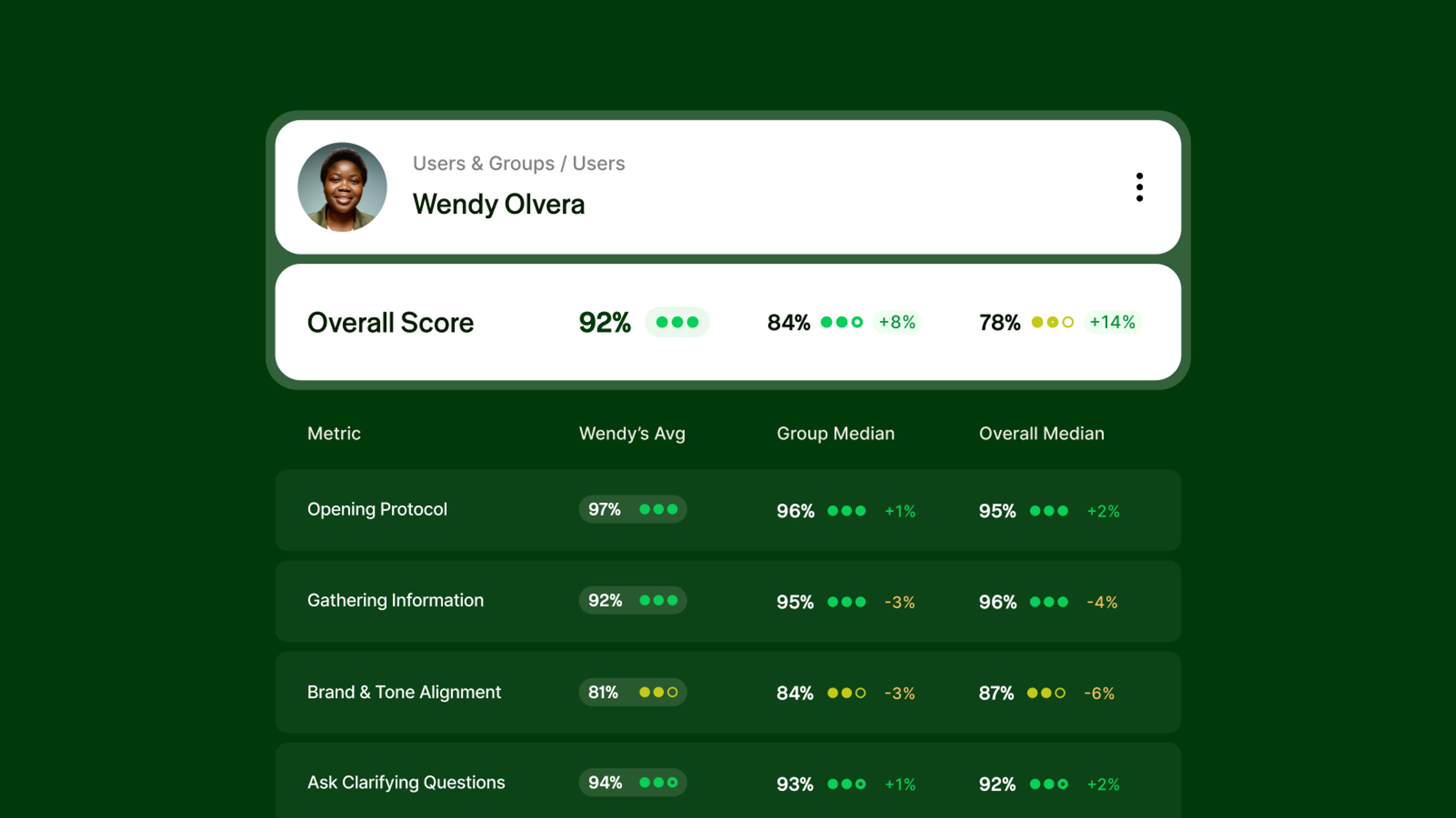 choosing the right contact center