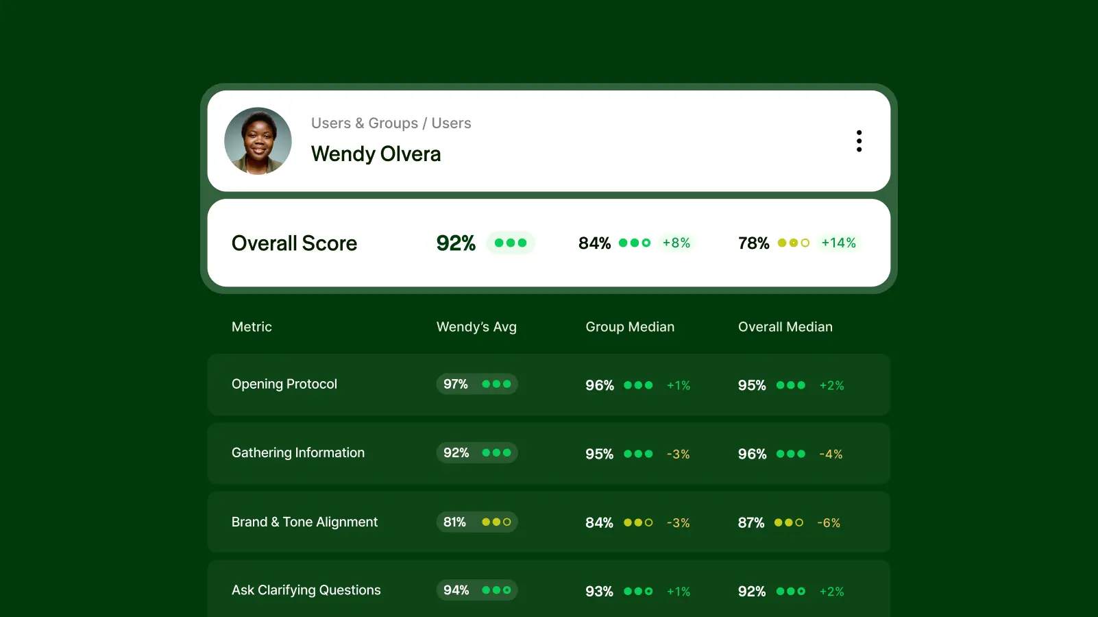 choosing the right contact center