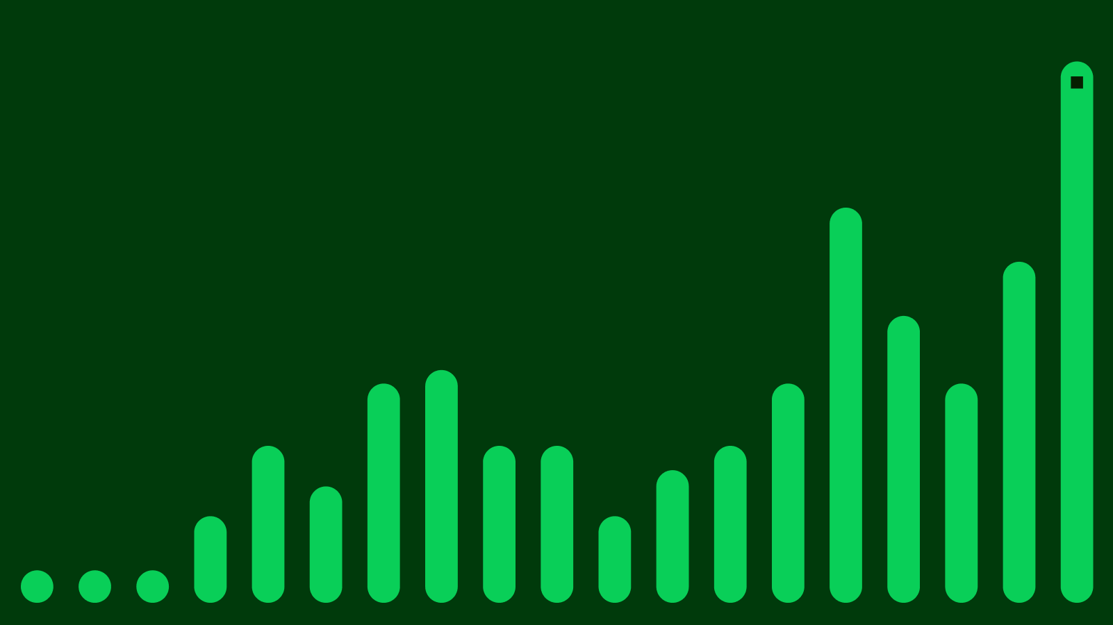 Improving